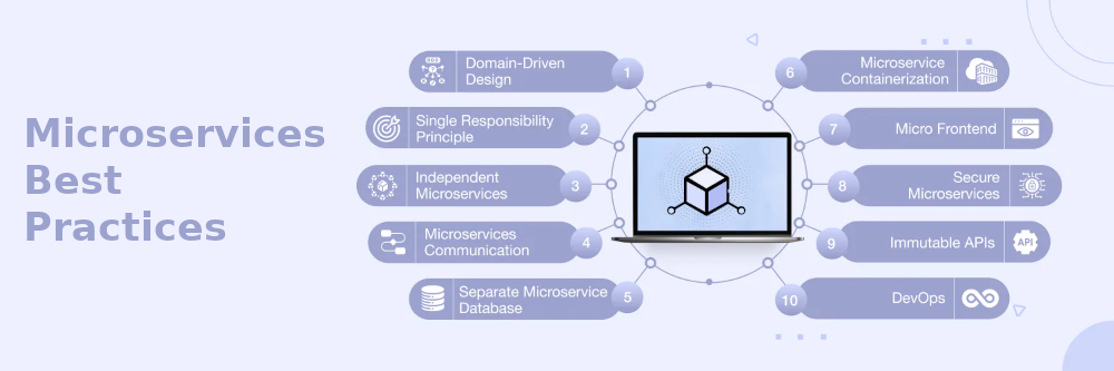 Microservices Best Practices for Production Systems