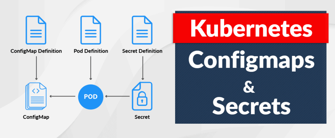 Managing Configuration and Secrets