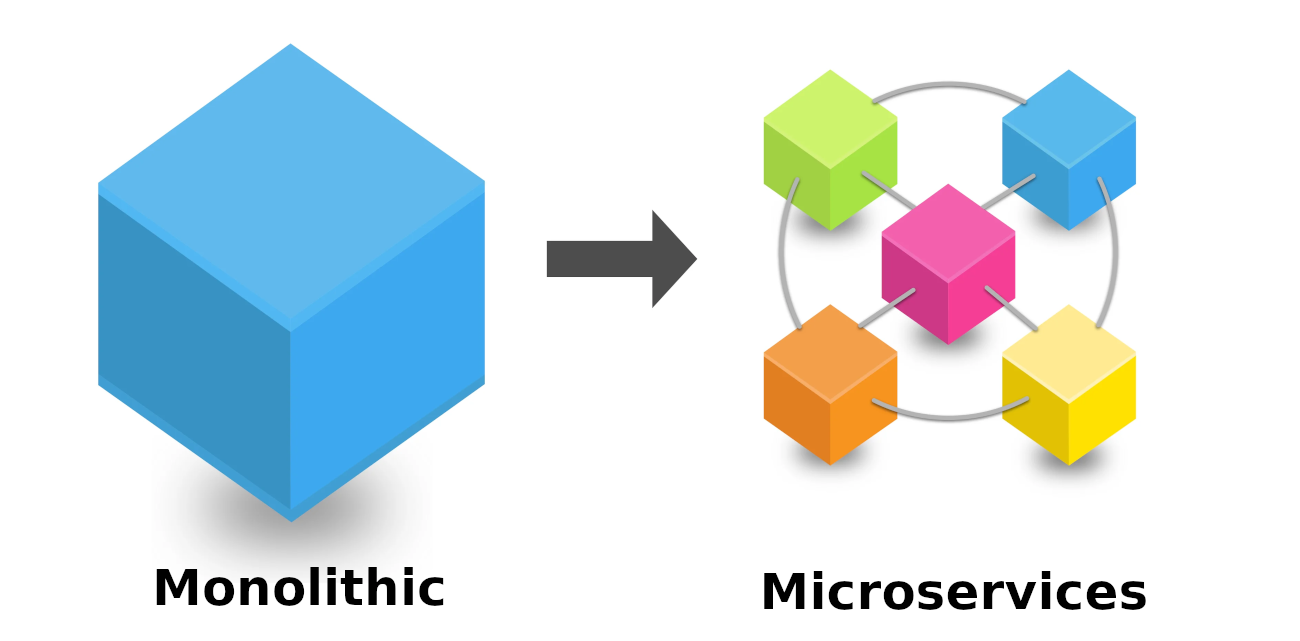 Microservices Explained: Benefits, Challenges, and Trade-Offs