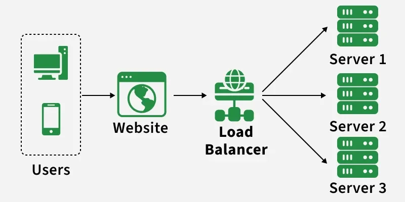 Load Balancer