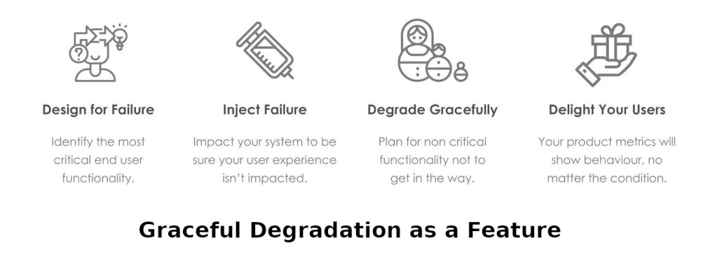 Designing Graceful Degradation Strategies