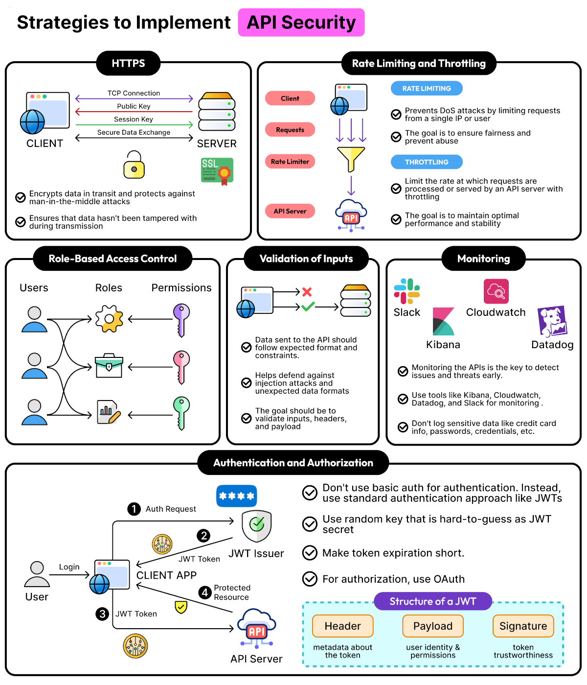 API Security Explained: Threats and Defense Strategies