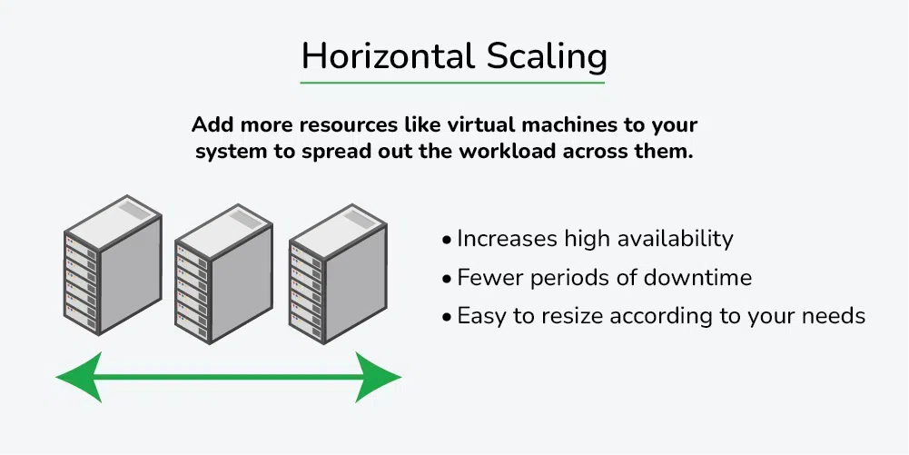 Scaling Stateless Applications