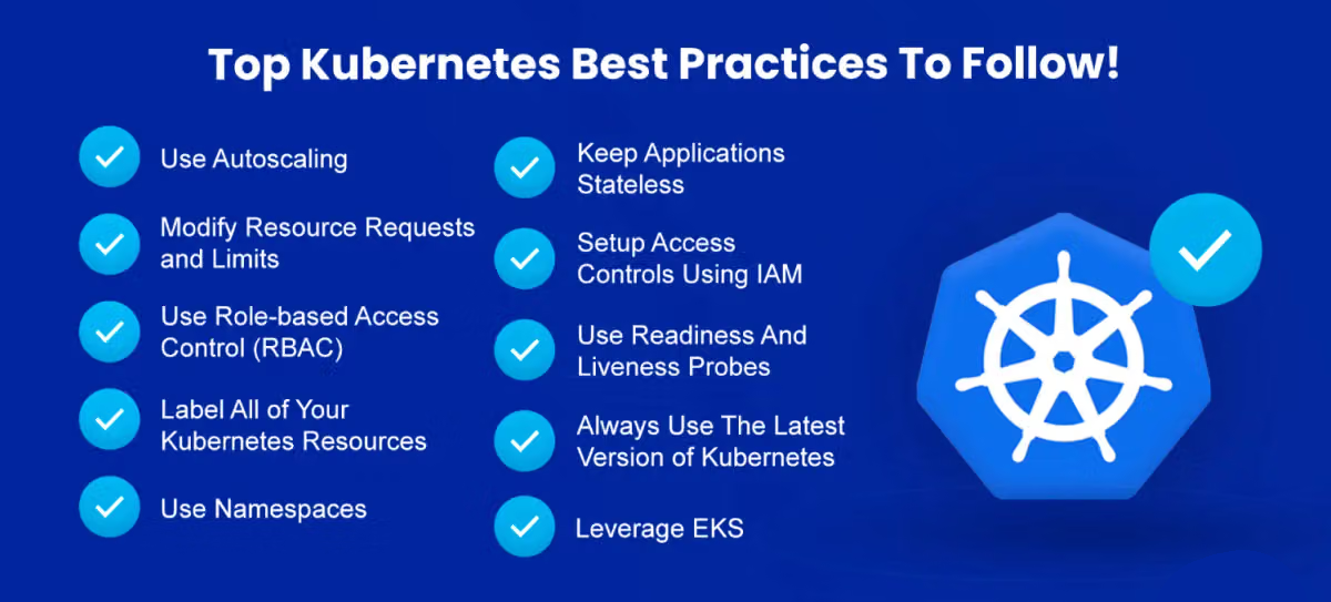 Kubernetes Best Practices for Production