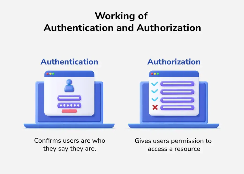 Authentication vs Authorization