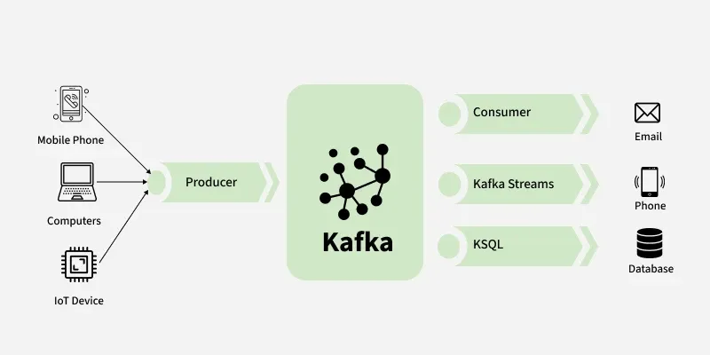 Kafka Producers Explained: Partitioning, Batching, and Delivery Guarantees
