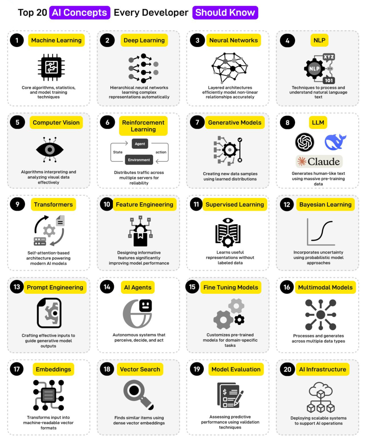 Top 20 AI Concepts Every Developer Should Know