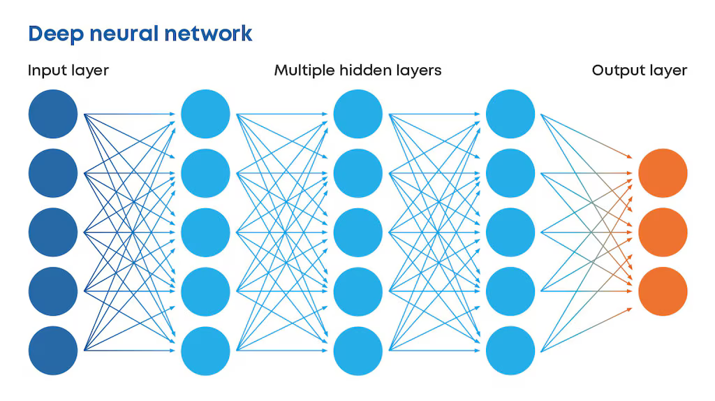 Neural Networks and Deep Learning