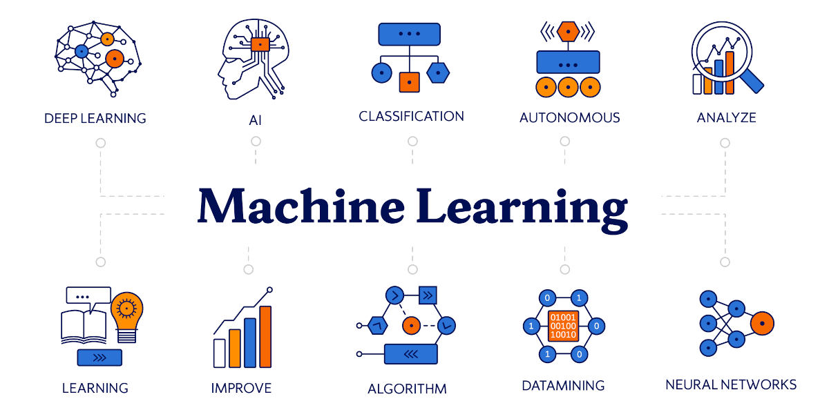 Machine Learning Basics