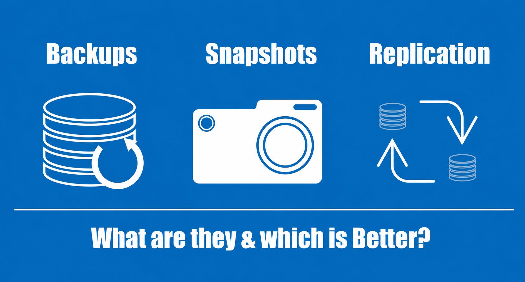 Replication, Snapshots, and Backup Strategies