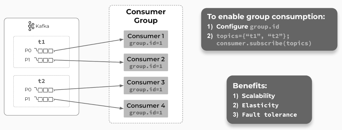 Apacke Kafka Consumer Groups Example