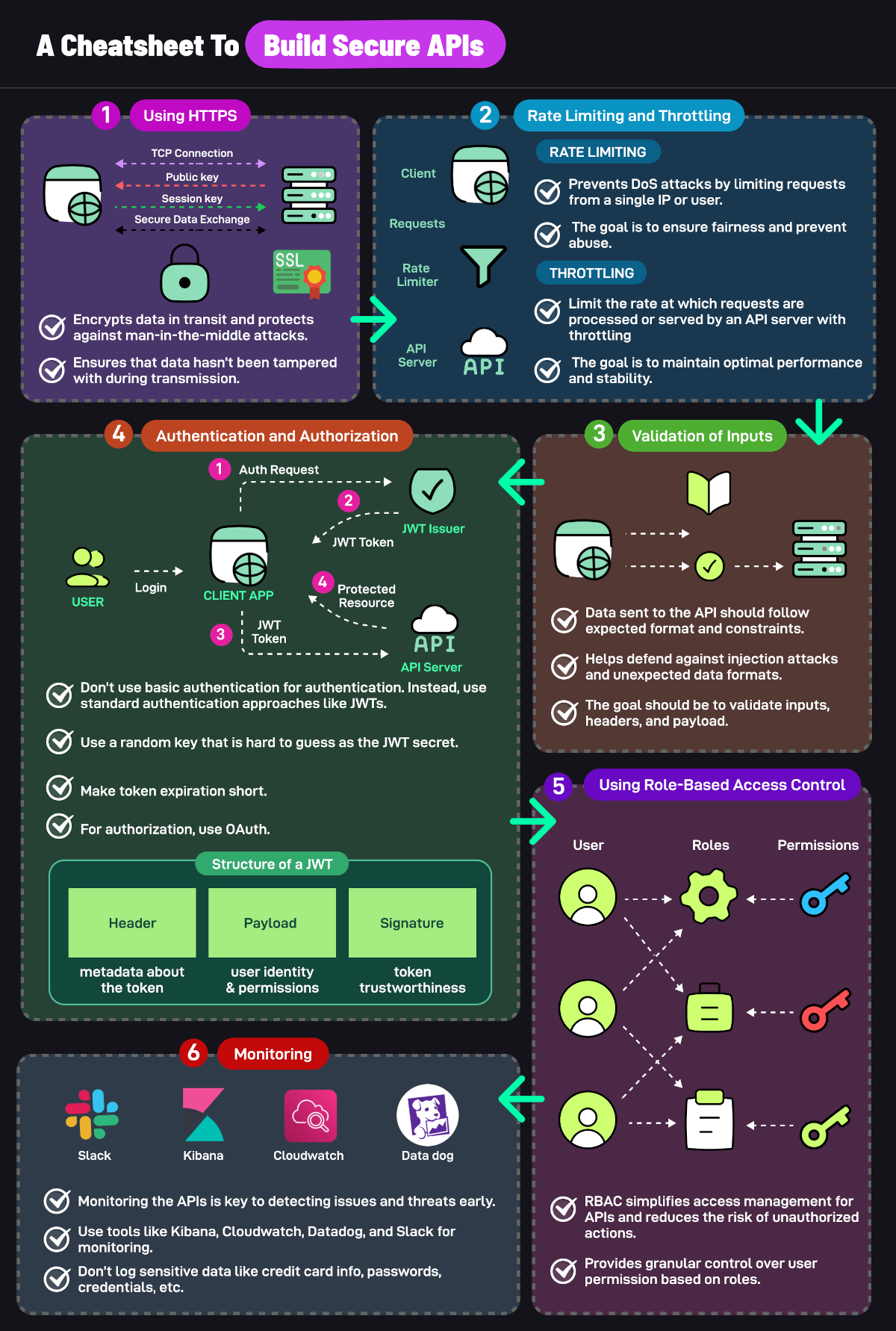 Designing Secure API Architectures