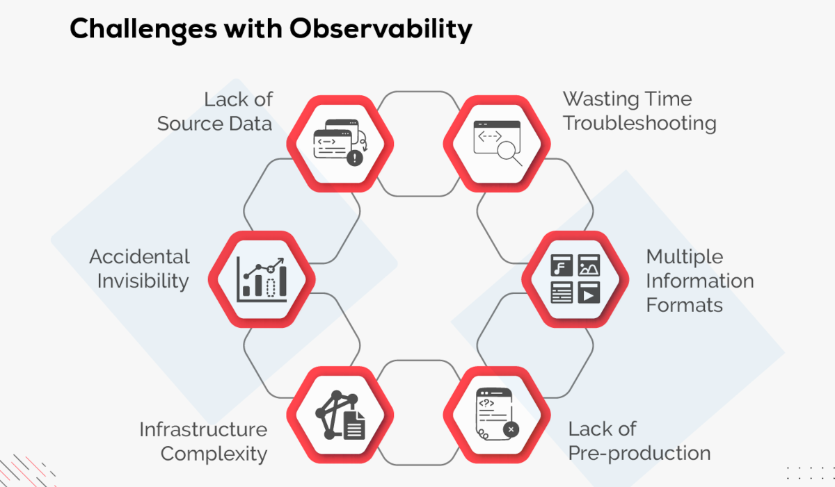 Challenges in Production Observability