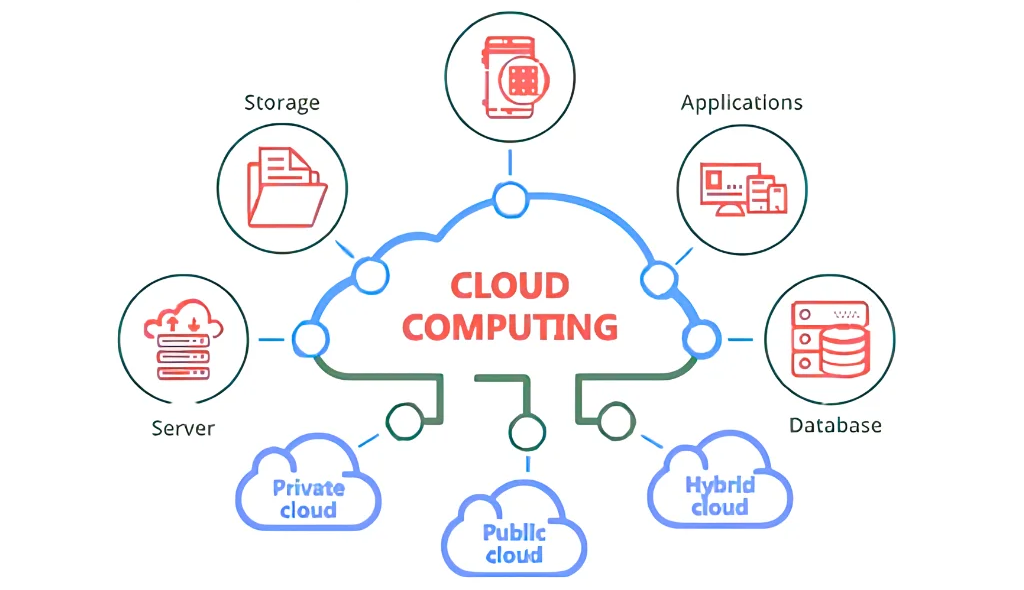Cloud Architecture Explained: Building Modern Applications