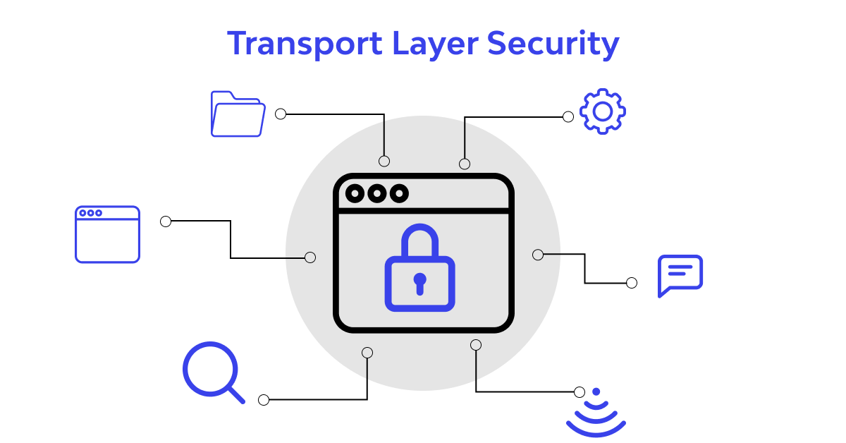 TLS, HTTPS, and Secure Communication