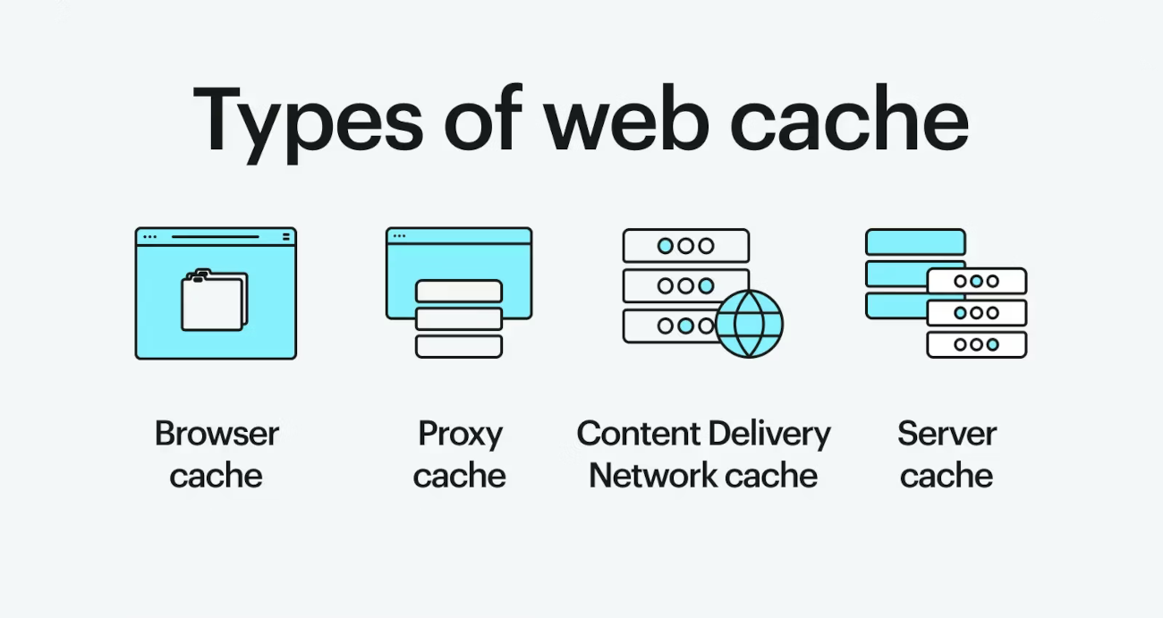CDN vs Reverse Proxy vs Application Cache