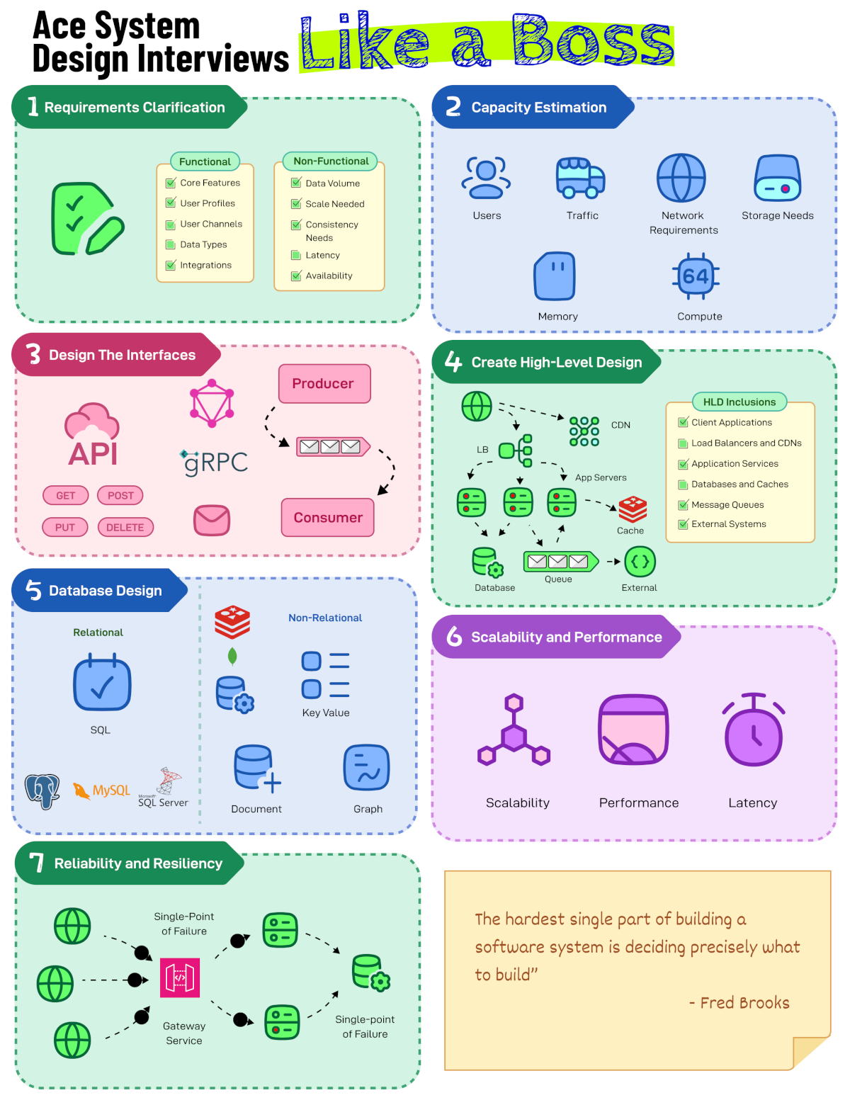 Common System Design Interview Mistakes