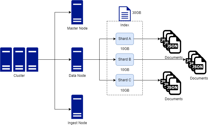 Designing High-Performance Search Systems