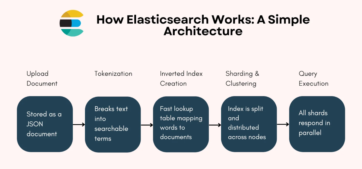 Search Engines Explained: How Modern Search Works