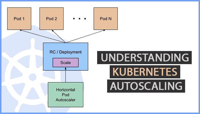 Autoscaling Kubernetes Workloads