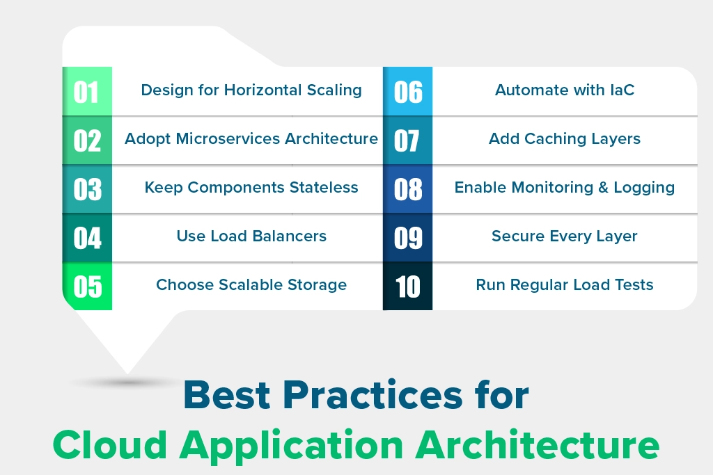Cloud Architecture Best Practices