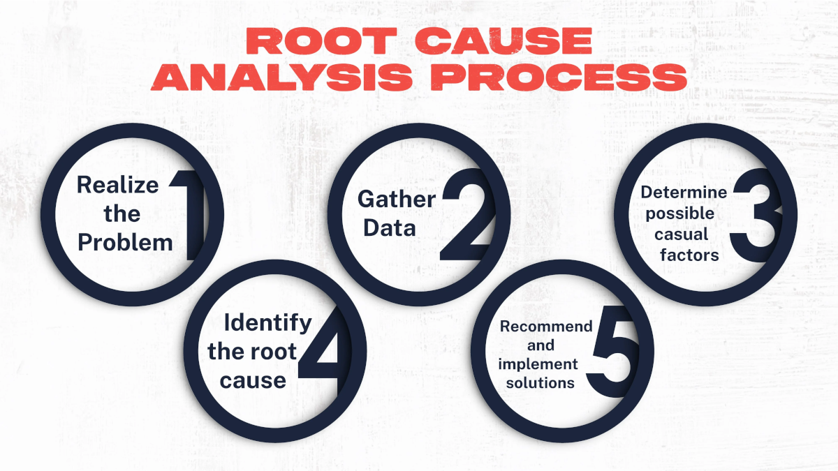Root Cause Analysis in Production