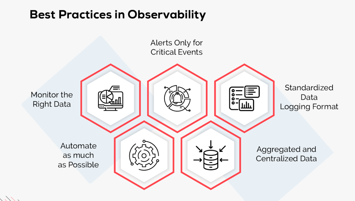 Observability Best Practices for Production Systems